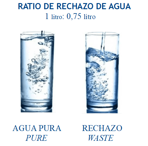RATIO RECHAZO D5